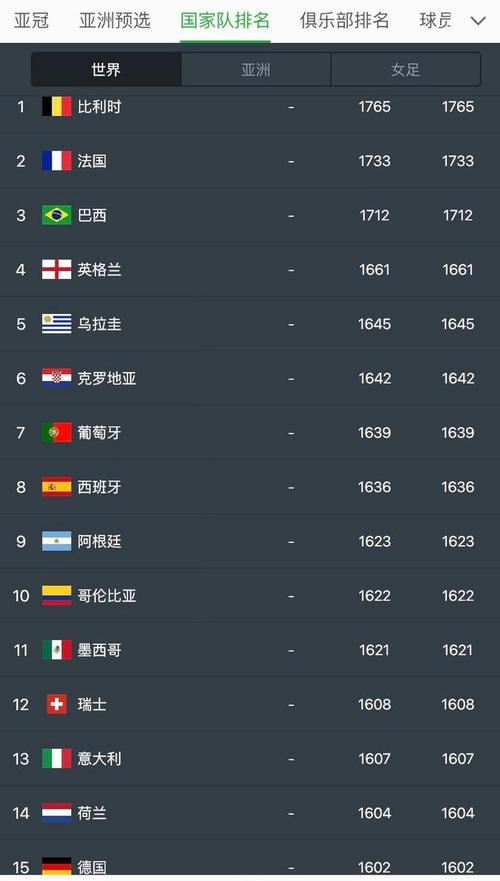 世界足球排名前100的国家最新榜单