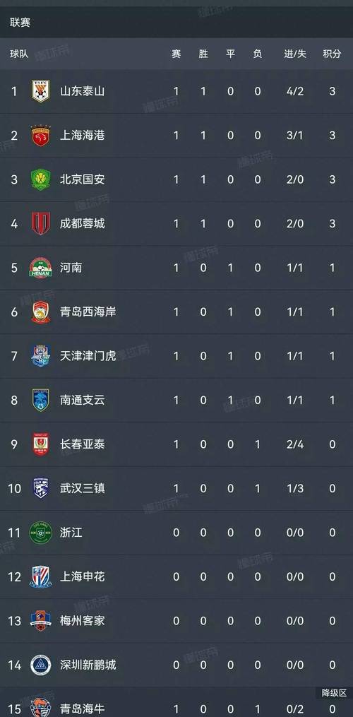 中超足球联赛积分榜最新排名榜单表