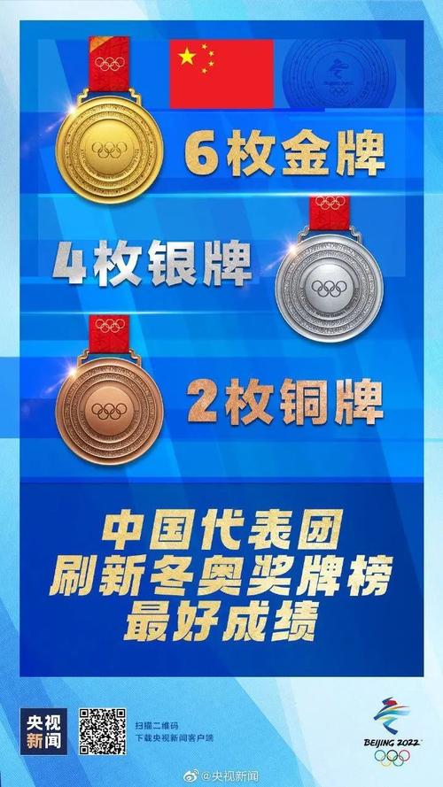 冬奥会中国获得了多少奖牌